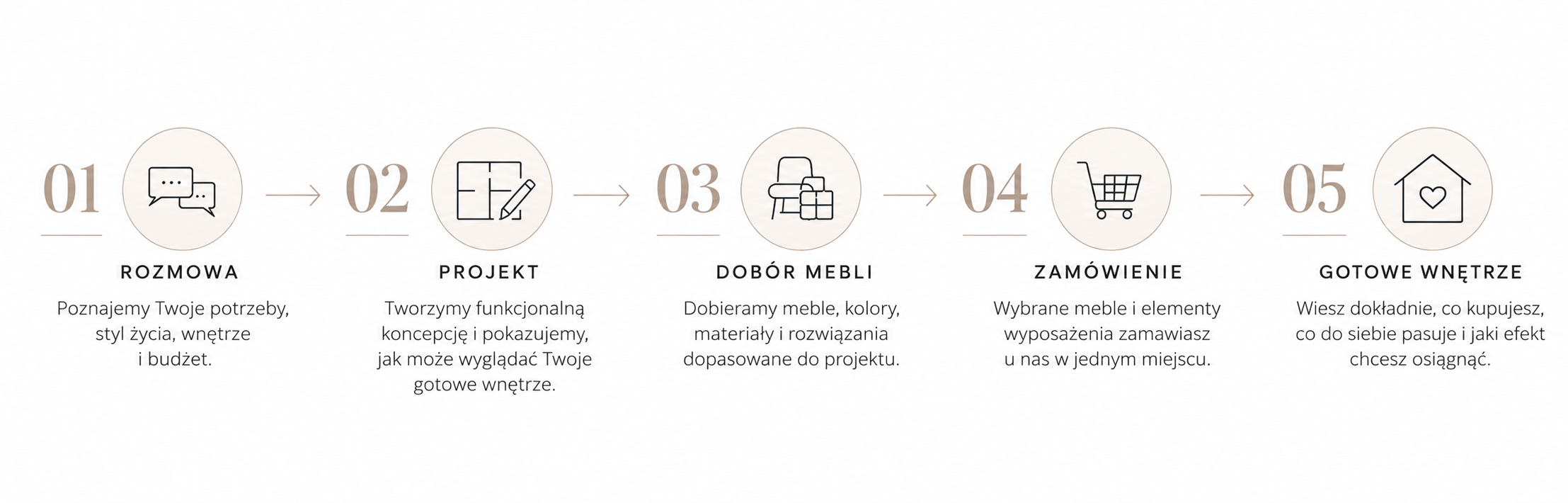 Jak wygląda współpraca przy projektowaniu wnętrz – My Sweet Room Tarnowskie Góry